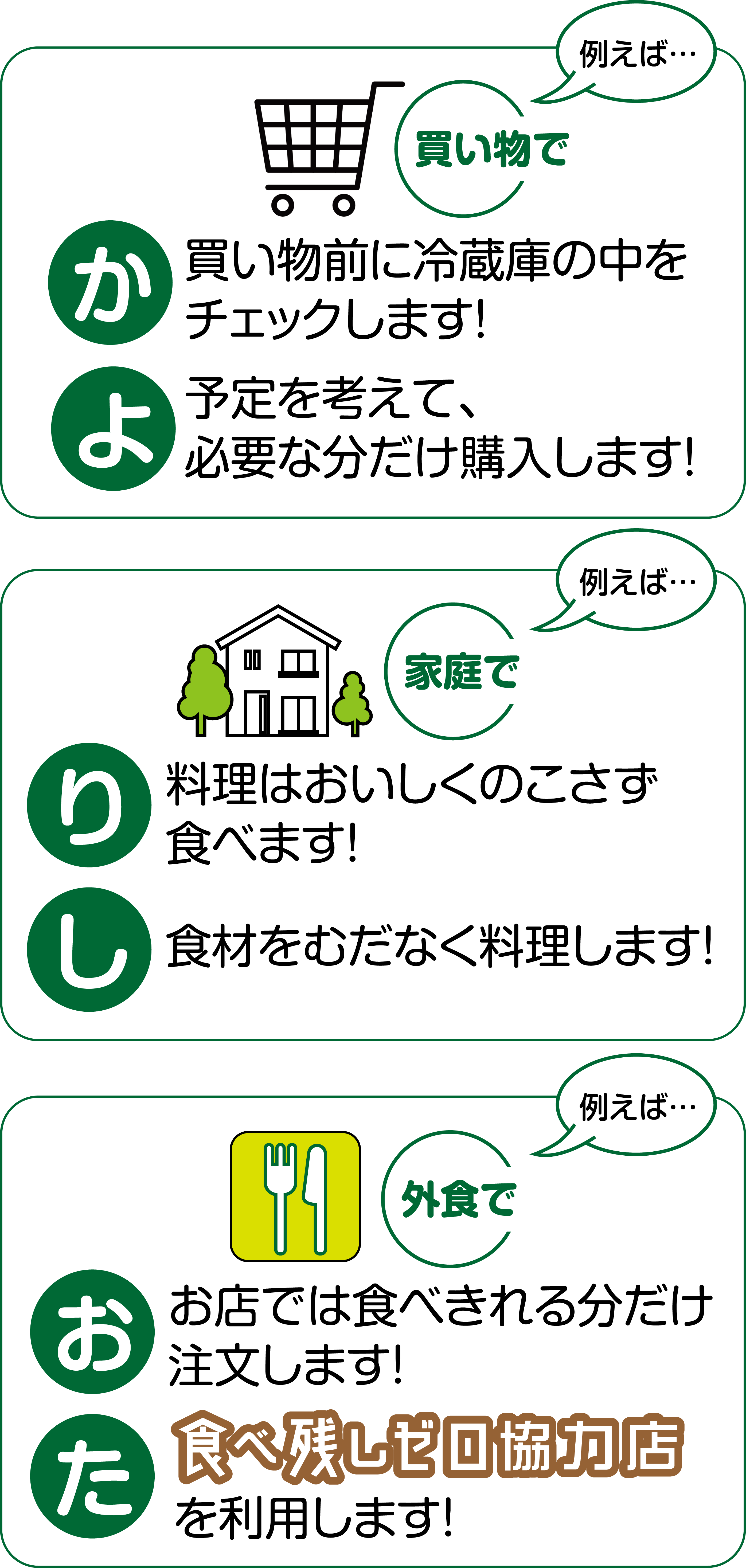 買い物で:(か)買い物前に冷蔵庫の中をチェックします!(よ)予定を考えて、必要な分だけ購入します! 家庭で:(り)料理はおいしくのこさず食べます!(し)食材をむだなく料理します! 外食で:(お)お店では食べきれる分だけ注文します!(た)食べ残しゼロ協力店を利用します!