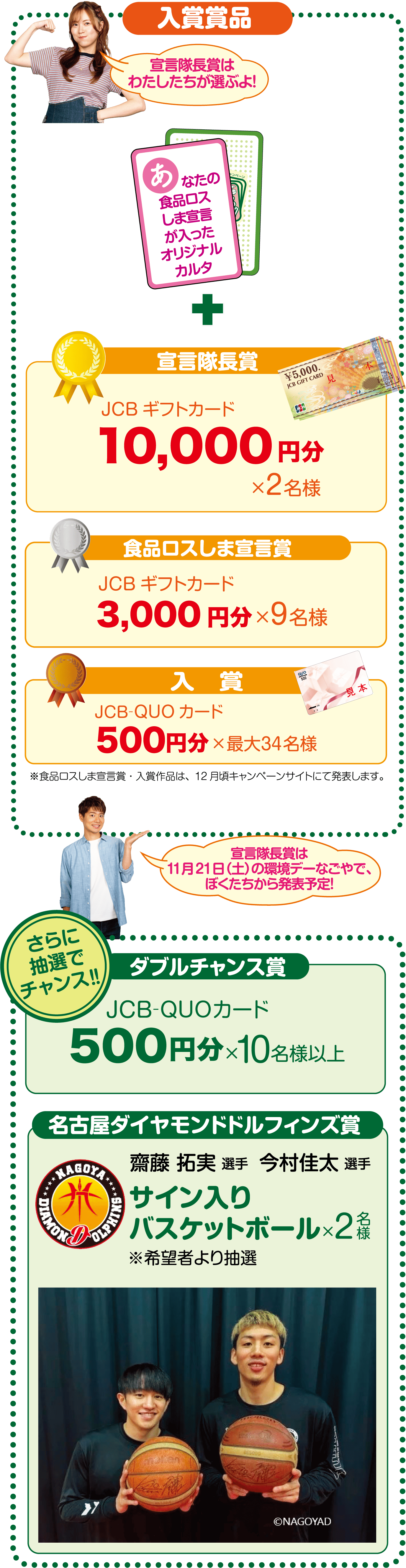 入賞賞品。宣言隊長賞:JCBギフトカード10,000円分×2名様。食品ロスしま宣言賞:JCBギフトカード3,000円分×9名様。入賞:QUOカード500円分×最大34名様。※食品ロスしま宣言賞・入賞作品は12月頃キャンペーンサイトにて発表、宣言隊長賞は11月21日(土)の環境デーなごやで発表予定。さらにダブルチャンス賞:QUOカード500円分×10名様以上。名古屋ダイヤモンドドルフィンズ賞:齋藤拓実選手・今村佳太選手サイン入りバスケットボール×2名様(希望者より抽選)。
